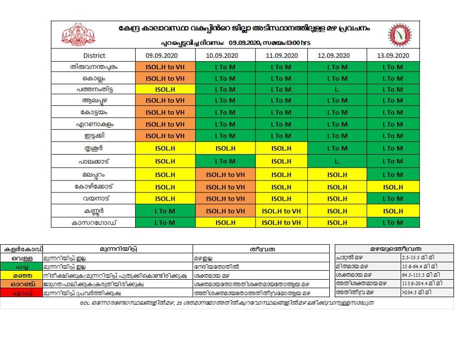 kerala weather news - Kerala9.com